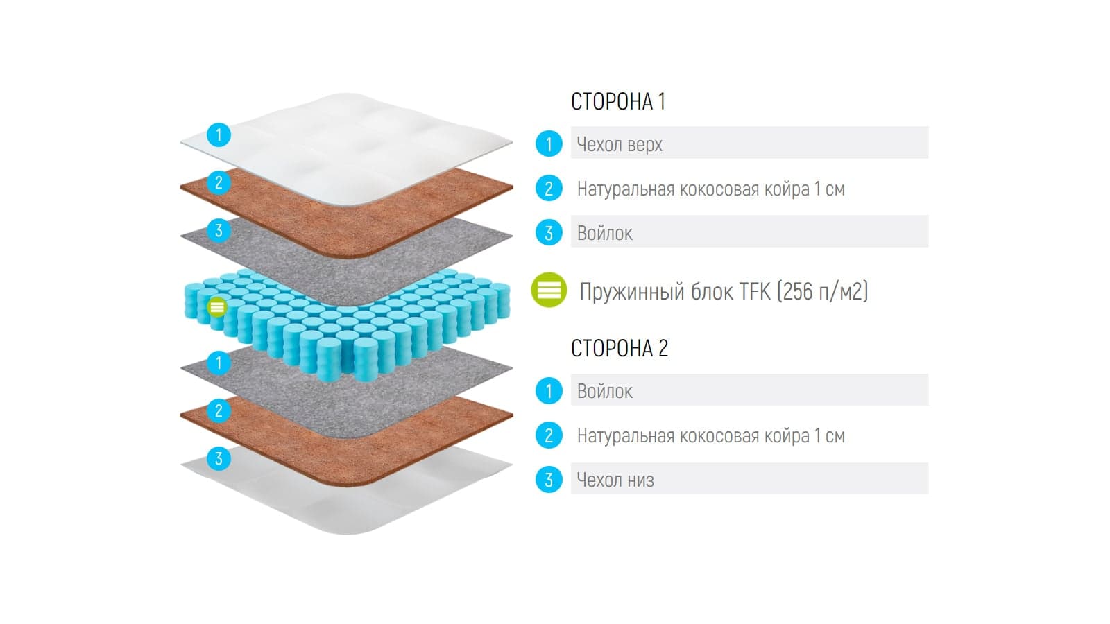 Матрас Lonax Baby Cocos-tfk — фото 5