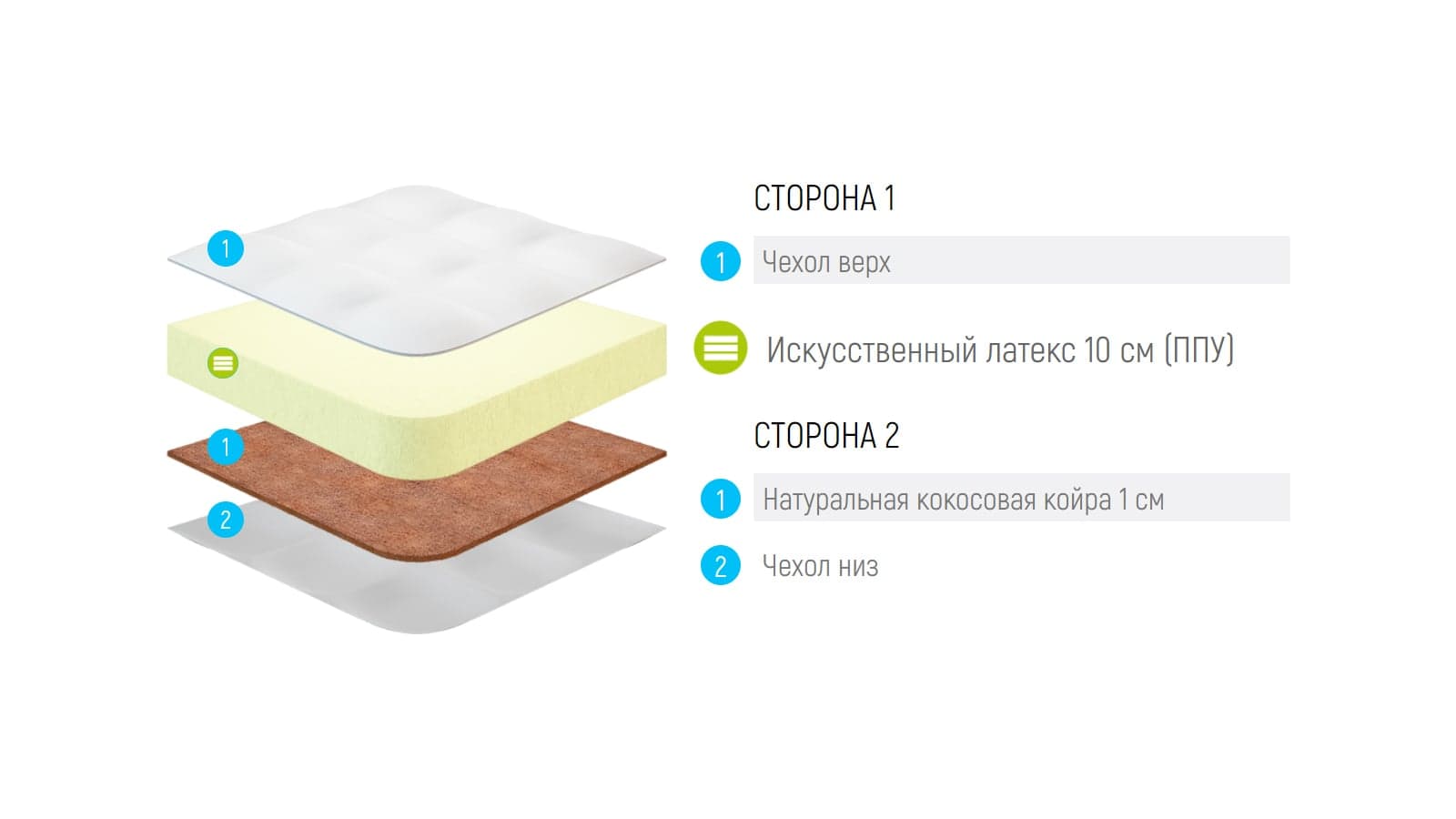 Топпер Lonax Baby Ппу10-cocos — фото 5