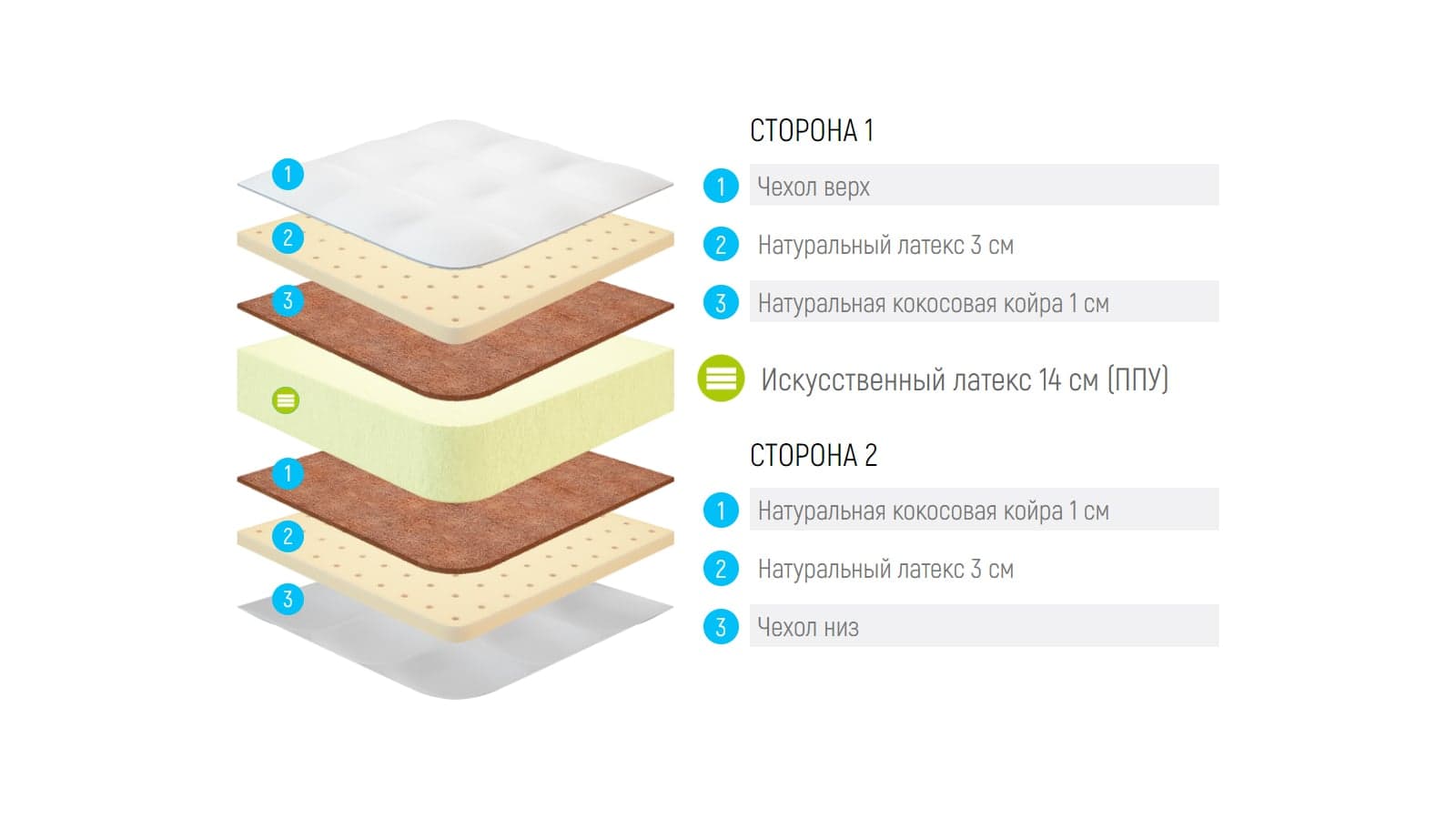 Матрас Lonax Foam Medium Plus — фото 5