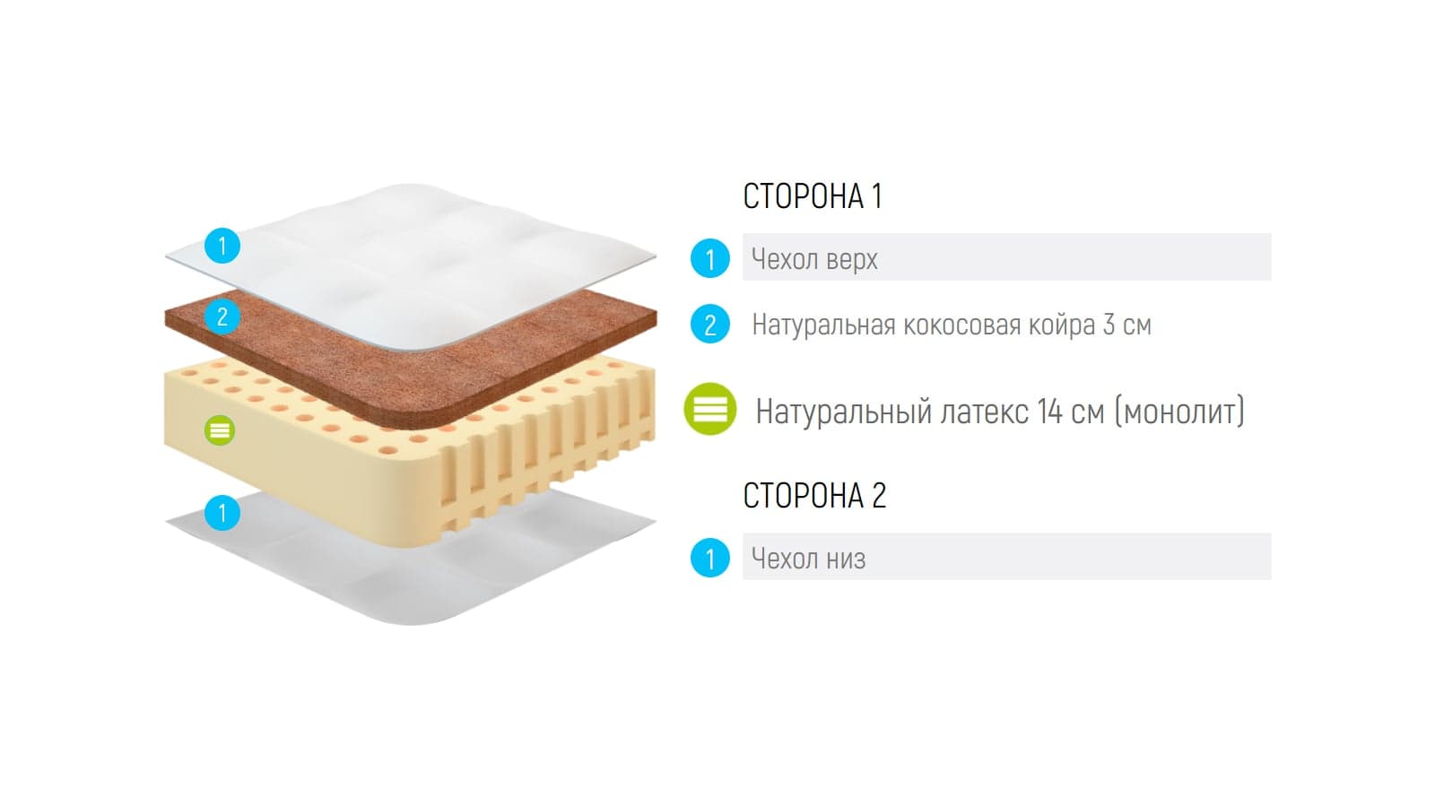 Матрас Lonax Latex 14 Cocos — фото 5