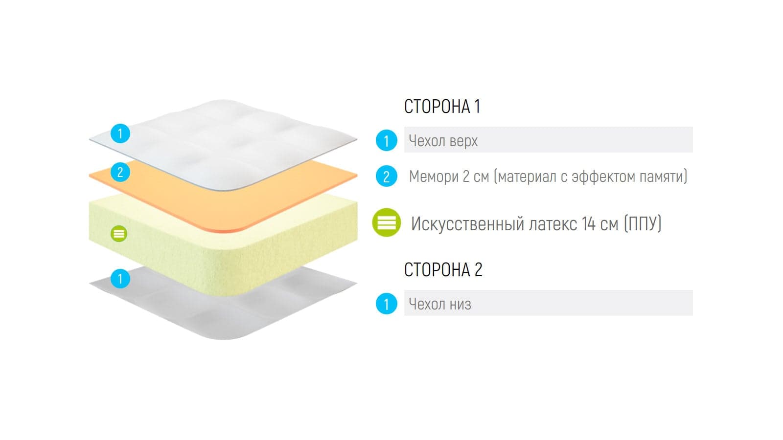 Матрас Lonax Roll Memory 2 — фото 5