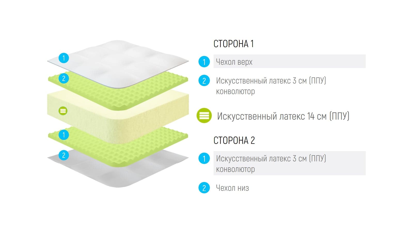 Матрас Lonax Roll Relax Plus — фото 5