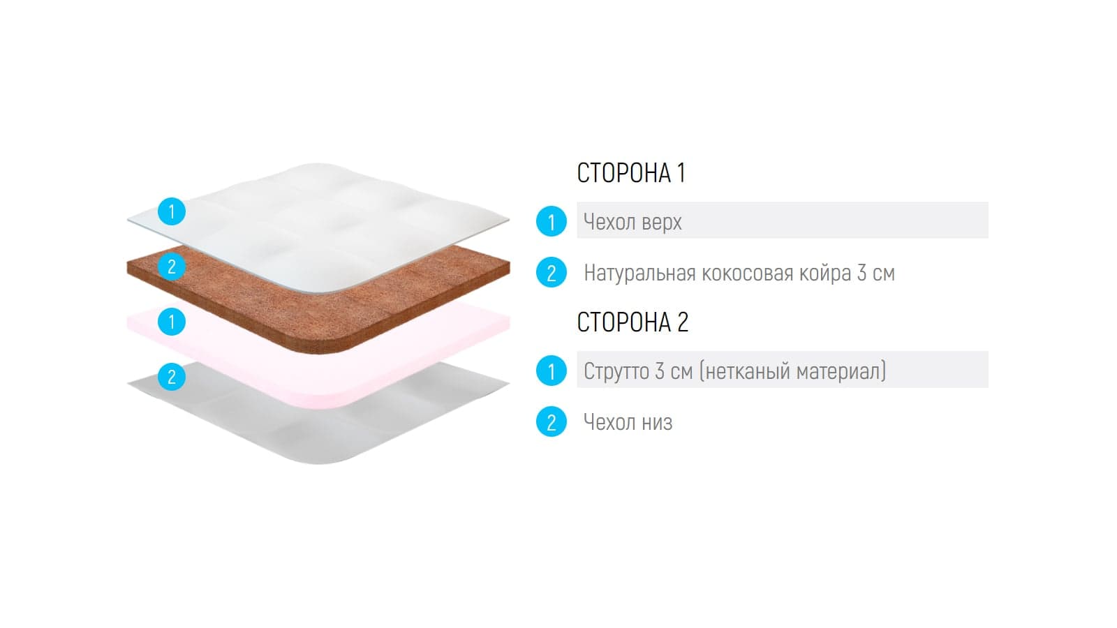 Lonax Strutto Cocos 6
