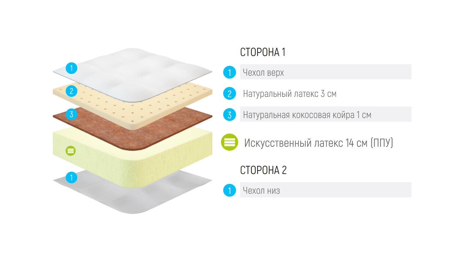 Матрас Lonax Foam Medium — фото 5