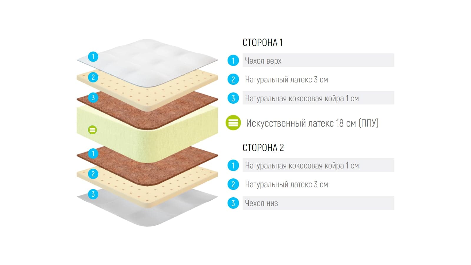Матрас Lonax Foam Medium Max Plus — фото 5