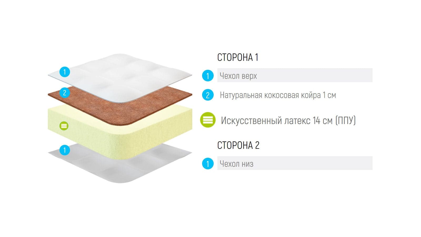Матрас Lonax Roll Cocos — фото 5