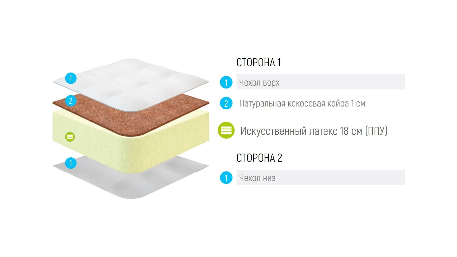 Матрас Lonax Roll Cocos Max — фото 5