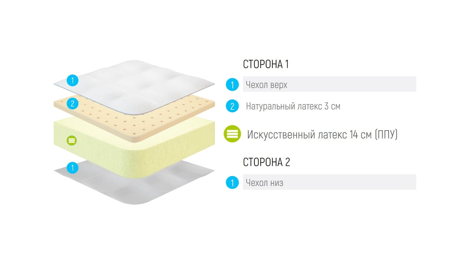 Матрас Lonax Roll Comfort 3 — фото 5
