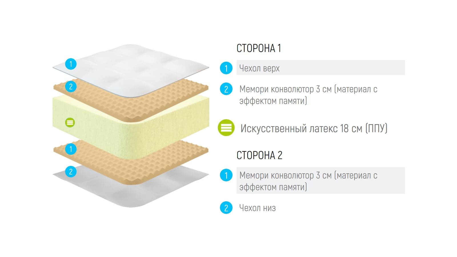 Матрас Lonax Roll Memory Relax Max Plus — фото 5