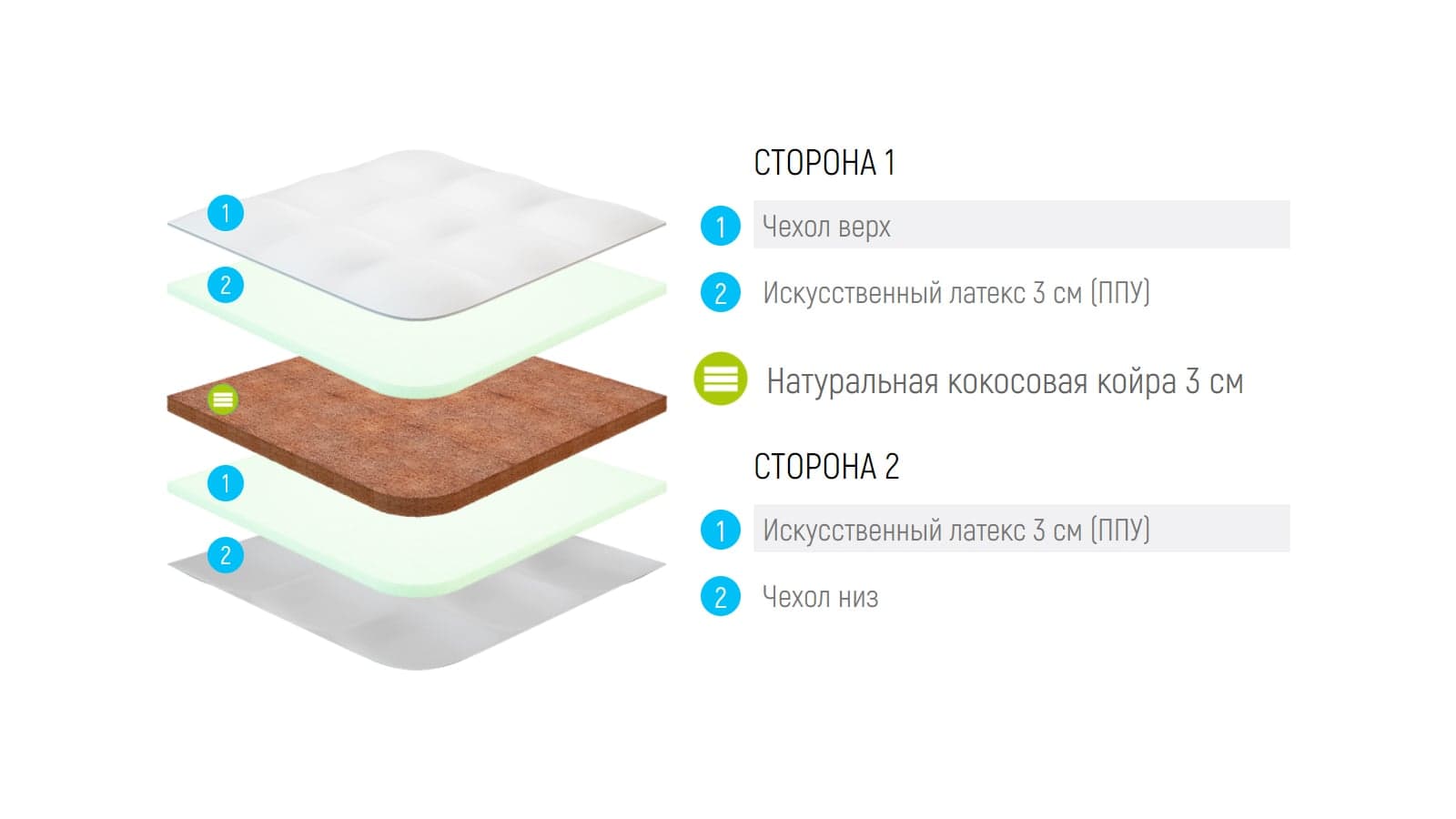 Lonax Cocos Dual Ппу 9