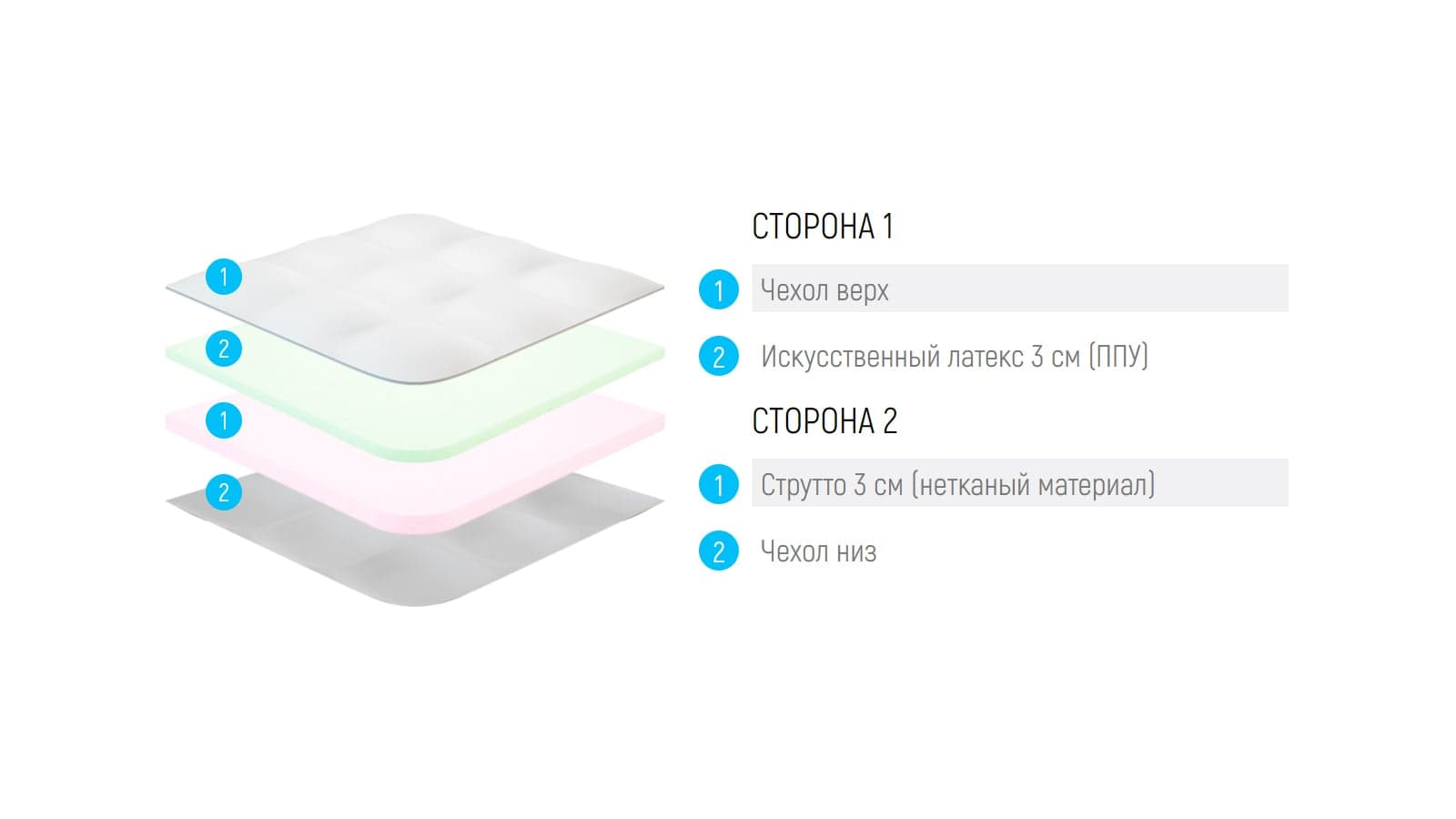 Lonax Strutto Ппу 6
